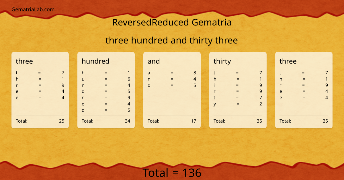 three hundred and thirty three in reversedReduced Gematria